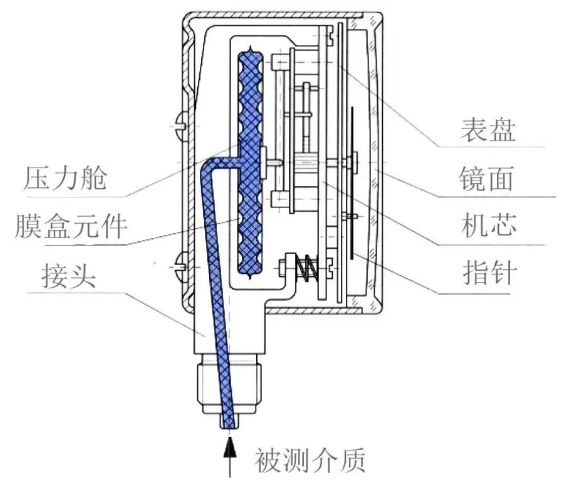 图片关键词