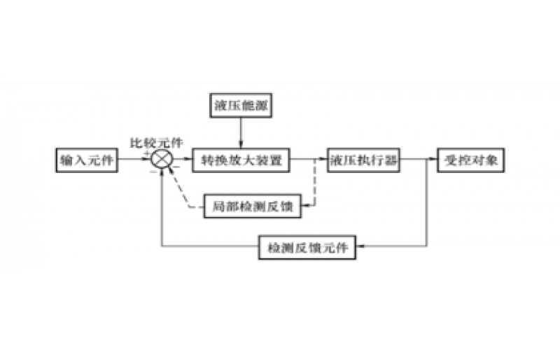 液压控制系统的组成及分类知识-世界杯官方入口-世界杯（中国）