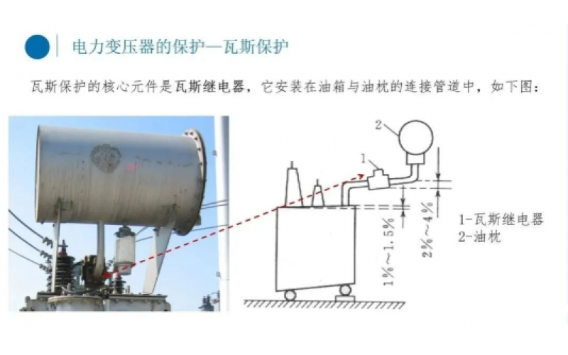 电厂变压器瓦斯保护你知道吗？-北京世界杯官方入口-世界杯（中国）