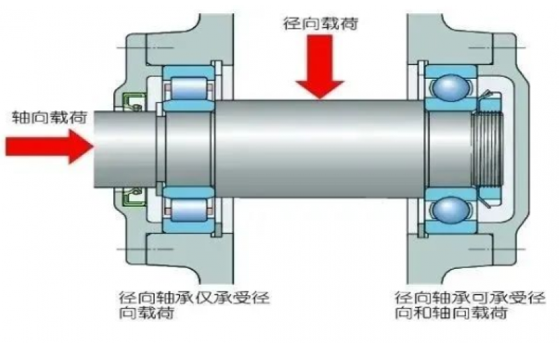 为何汽轮机支持轴承温度保护动作值高于支持轴承5℃？-北京世界杯官方入口-世界杯（中国）