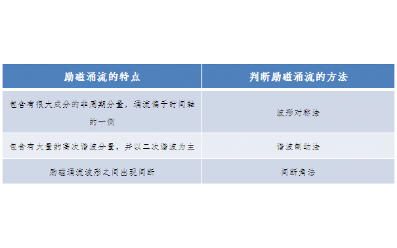 一种允许错误动作的继电保护-广东世界杯官方入口-世界杯（中国）