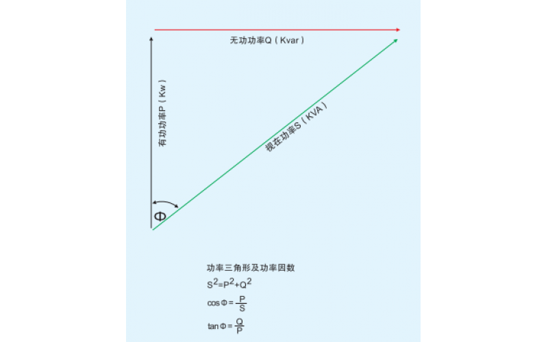 北京世界杯官方入口-世界杯（中国）-无功（滤波）补偿概述一