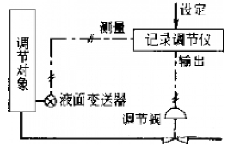 南昌世界杯官方入口-世界杯（中国）-物位检测仪表故障处理分享